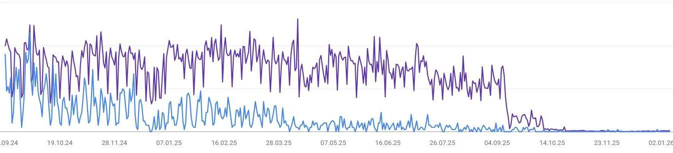 Google Search Console